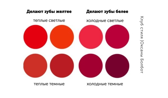 Какие оттенки помады <br>желтят зубы?
